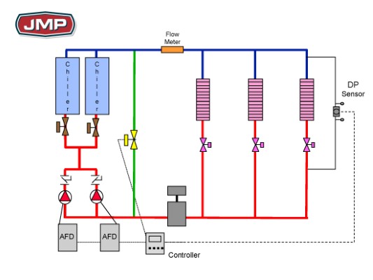 Chilled Water HVAC
